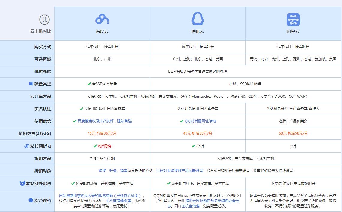 兴义云主机代理对比.jpg